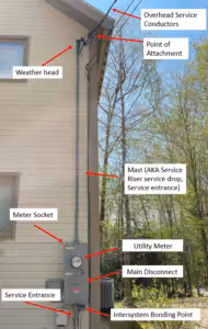 Components of a residential electrical service